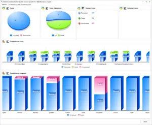 Statistics and Localization Quality Assurance in TsiLang Expert